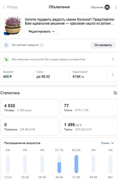 Тулинова Ирина Сергеевна - Аналитика объявления